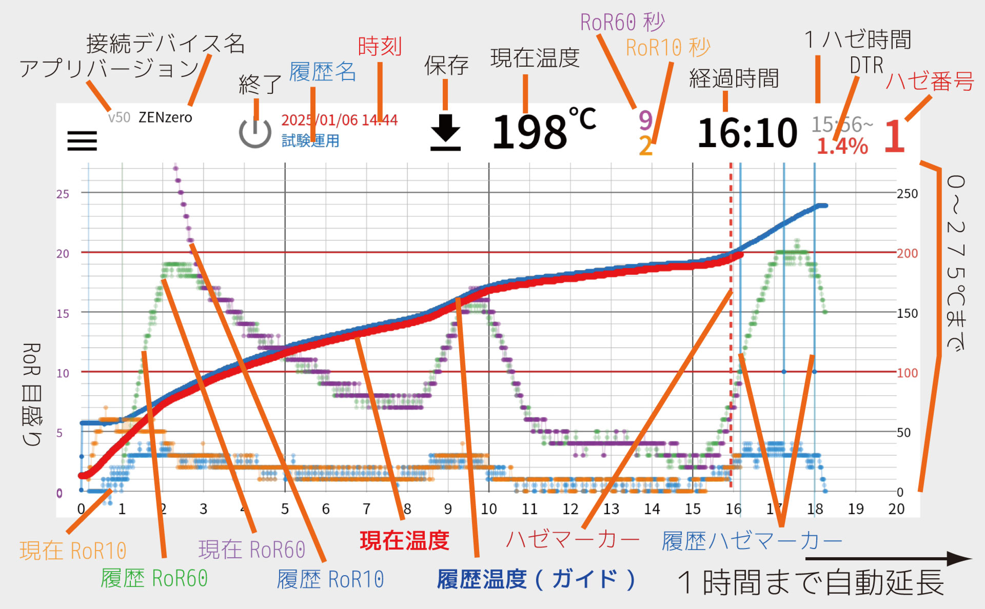 スマホ用焙煎モニターZENzero